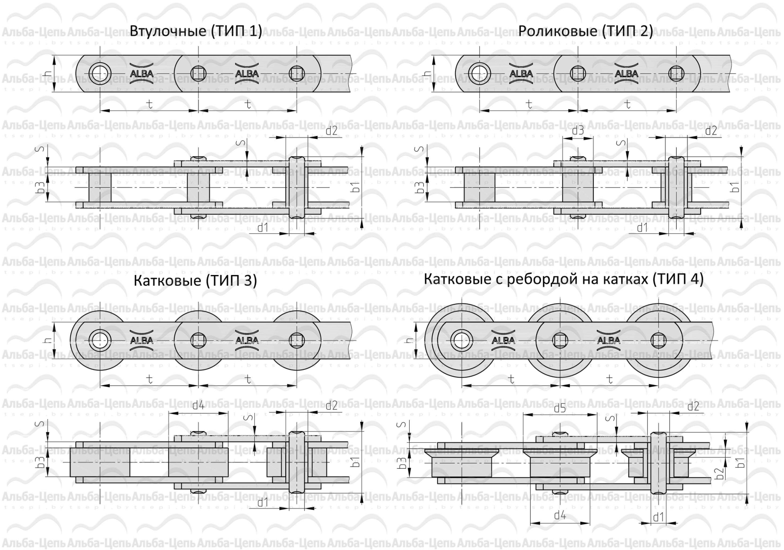 Тяговые пластинчатые цепи ГОСТ 588-81